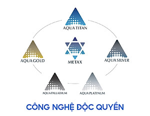 Đai quấn khuỷu tay loại vừa Phiten metax elbow band middle AP246003/AP246004/AP246005