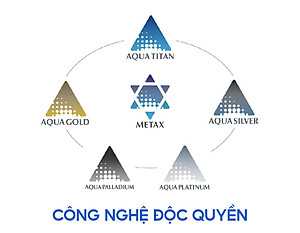 Đai quấn khuỷu tay loại vừa Phiten metax elbow band middle AP246003/AP246004/AP246005