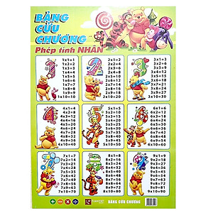 Bảng Cửu Chương Phép Tính Cộng, Trừ, Nhân, Chia - In Màu 2 Mặt
