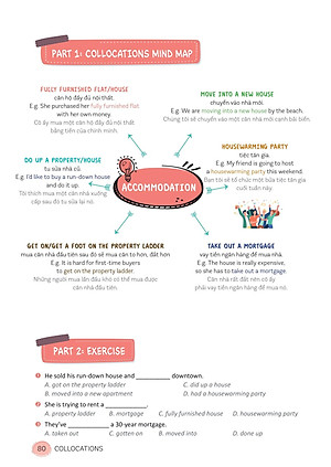 Mind Map English Phrasal Verbs, Collocations And Idioms - Cụm Động Từ, Cụm Từ Và Thành Ngữ Tiếng Anh Qua Sơ Đồ Tư Duy