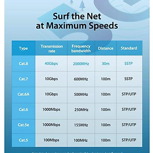 Cáp mạng Lan Cat8 tốc độ siêu cao 40Gbps SSTP dài 0.5 - 5m 10m 15m Vention - Hàng chính hãng