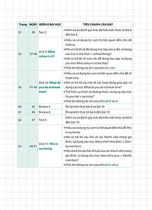 Sách 99 Ngày Em Giỏi Tiếng Anh Lớp 3