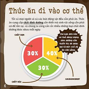 Sách Có Thể Bạn Chưa Biết- Vì Sao Chúng Ta... Đại Tiện?