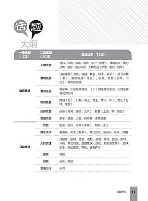 Sách Hướng Dẫn Học Và Thi YCT Cấp Độ 2 (Kèm file MP3)