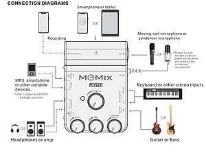 Joyo Momix Portable Mixer - Card âm thanh di động ( Live/Recording Sound Card Tutorial ) - Hàng chính hãng