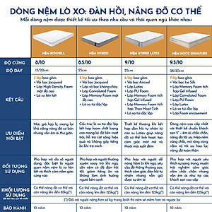 Nệm Foam Hybrid Latex NOOZ Home Goods Mattress Đệm Với Tầng Lò Xo Túi Và Lớp Cao Su Non Thiên Nhiên