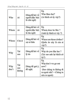 Sách Sổ Tay Tiếng Anh Trung Học Phổ Thông (Lớp 10 - 11 - 12)