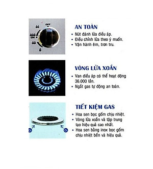 BẾP GAS ĐÔI  ZENNE KGS 201-C NHẬP KHẨU MALAYSIA – MẶT BẾP INOX   - NGỌN LỬA MẠNH VÀ HỘI TỤ - TIẾT KIỆM GAS