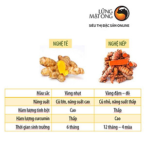 Tinh Nghệ Canxi Honimore (160g) 3 trong 1 - 10 gói Thơm ngon, dễ uống