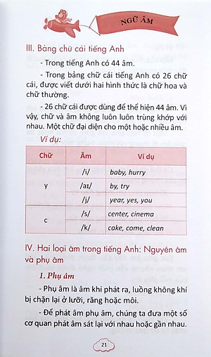 Sổ Tay Kiến Thức Tiếng Anh Tiểu Học (2022)