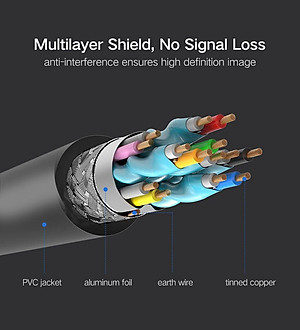 Ugreen UG30115HD104TK 0.5M 2k 4k 60hz 1.4 màu Đen Cáp tín hiệu HDMI - HÀNG CHÍNH HÃNG