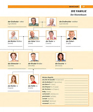 Sách Pons Tự Học Tiếng Đức Qua Hình