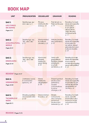 Global Success - Tiếng Anh 12 - Sách Học Sinh (2024)