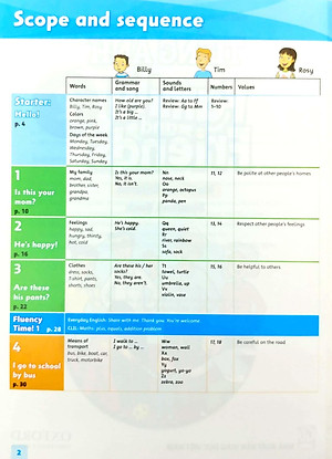 Tiếng Anh 2 - Family And Friends (National Edition) - Student Book (2023)