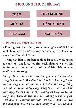 Sách Sổ Tay Ngữ Văn Cấp 3 – All In One - BẢN QUYỀN