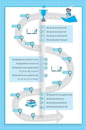 Bài Tập Phát Âm Trọng Âm Tiếng Anh - Ôn Thi Vào Lớp 10 Và 10 Chuyên