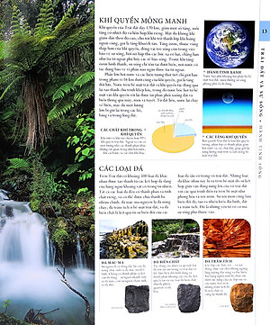 Sách Lịch Sử Tự Nhiên