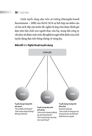 Sách Chọn Đúng Người Vào Đúng Việc