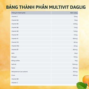 [Loại tốt] Thực phẩm bảo vệ sức khỏe Multivit Daglig, hỗ trợ bổ sung 12 vitamin và 7 khoáng chất Na Uy, lọ 180 viên