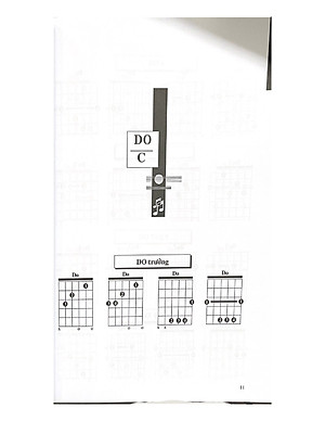 Sách 1000 Hợp Âm Cho Đàn Guitare (Tái Bản)