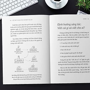  Để Trở Thành Tác Giả Best Seller - Biến Chuyên Môn Thành Cuốn Sách Để Đời Thấu Hiểu Quy Trình, Nắm Vững Công Cụ, Chinh Phục Độc Giả