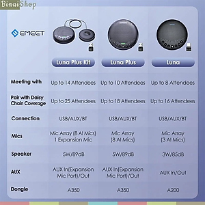 Emeet Luna Plus Kit - Loa Kèm Micro Họp Trực Tuyến, Chống Ồn VoiceIA, Bluetooth 5.0, 8+1 Micrô Dành Cho Nhóm 14 Người- Hàng chính hãng