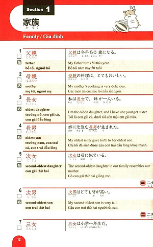 Sách 2000 Từ Vựng Cần Thiết Cho Kỳ Thi Năng Lực Nhật Ngữ N3