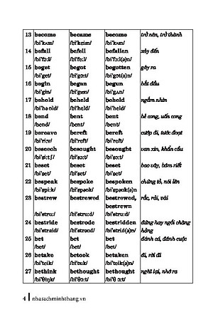 360 Động Từ Bất Quy Tắc Và Cách Dùng Các Thì Tiếng Anh (Tái Bản 2023)