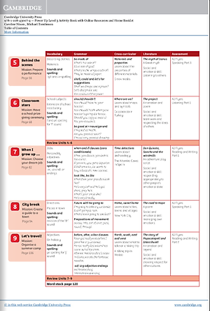 Power Up Level 3 Activity Book With Online Resources And Home Booklet