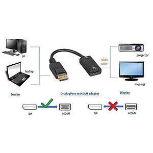 Dây Cáp Chuyển Đổi DisplayPort Sang HDMI màu đen Displayport To HDMI Hàng Nhập Khẩu