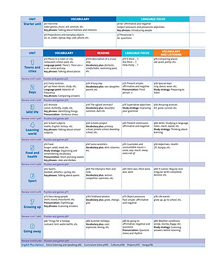 English Plus: Level 1: Student's Book 1