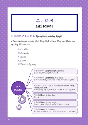 Sách Học Nhanh Nhớ Lâu Ngữ Pháp Tiếng Trung Thông Dụng - Ứng Dụng Sơ Đồ Tư Duy Trong Giao Tiếp Và Luyện Thi HSK