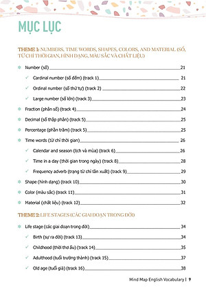 Sách Mind Map English Vocabulary - Từ Vựng Tiếng Anh Qua Sơ Đồ Tư Duy