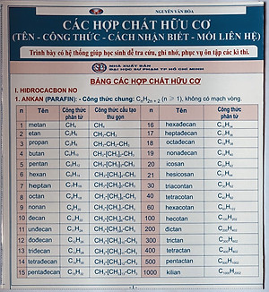 Hệ thống kiến thức Toán- Lý- Hóa- Tiếng Anh THPT (Combo 7 tựa)
