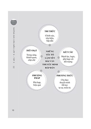 Sách Những Bài Văn Mẫu Lớp 8 (Tập 2)