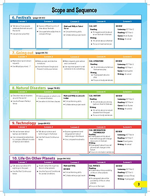 i-Learn Smart World 8 Student Book