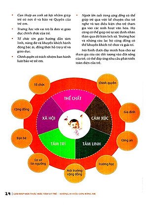 Sách Không Ai Hiểu Con Bằng Mẹ