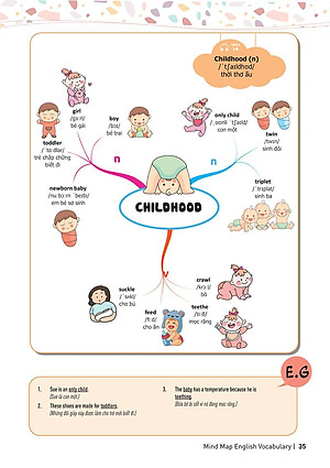 Sách Mind Map English Vocabulary - Từ Vựng Tiếng Anh Qua Sơ Đồ Tư Duy