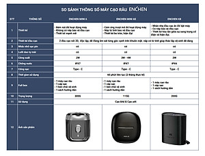Máy cạo râu mini Enchen K8, chống nước, thiết kế đẹp, sang trọng và nhỏ gọn - Hàng chính hãng
