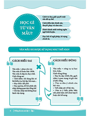 Sách Những Bài Văn Mẫu Lớp 9 (Tập 1)