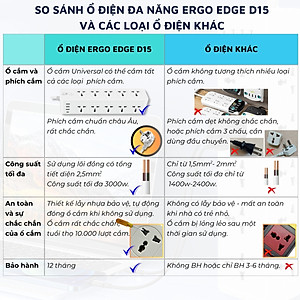 Ổ cắm điện đa năng Ergo Edge DandiHome an toàn chống cháy chống giật, bảo hành 12 tháng