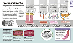How Food Works: The Facts Visually Explained (How Things Work)
