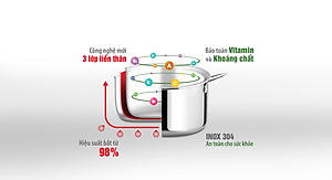 Bộ Nồi Chảo Inox 304 3 Lớp Đáy Liền Cao Cấp Elmich Trimax El3742 - 4 Chiếc Size 18cm, 20cm, 26cm và Chảo 26cm