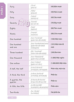 Sách Tự Học Tiếng Anh Cấp Tốc Cho Người Mới Bắt Đầu