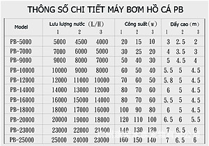 Máy bơm Periha PB25000 23000 20000 18000 16000 14000 12000 10000 9000 7000 bể cá, hồ cá Koi cao cấp