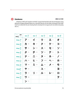 Sách 28 Ngày Tự Học Tiếng Nhật