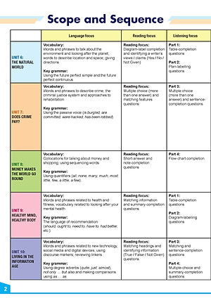 My IELTS Book 2B PREPARATION COURSE Student's & Workbook