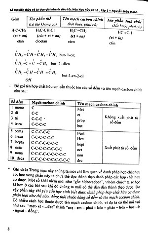 Sách Bổ Trợ Kiến Thức Và Tư Duy Giải Nhanh Siêu Tốc Hóa Học Hữu Cơ Lớp 11 (Tập 1)