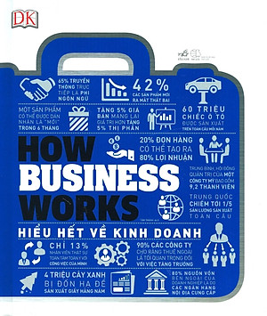 Sách Hiểu Hết Về Kinh Doanh