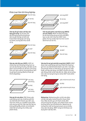 Cẩm Nang Kiến Trúc Quy Phạm & Tham Khảo